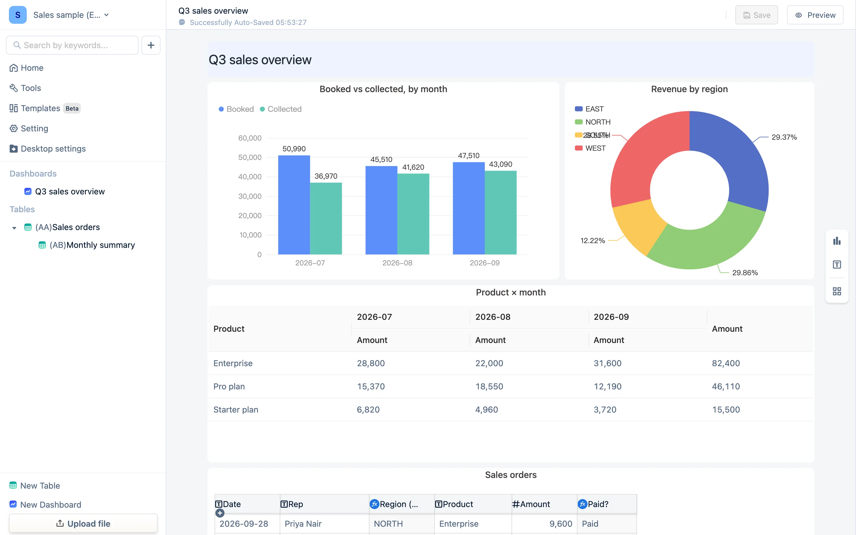 The dashboard editor: the canvas, with the add-component buttons on the right