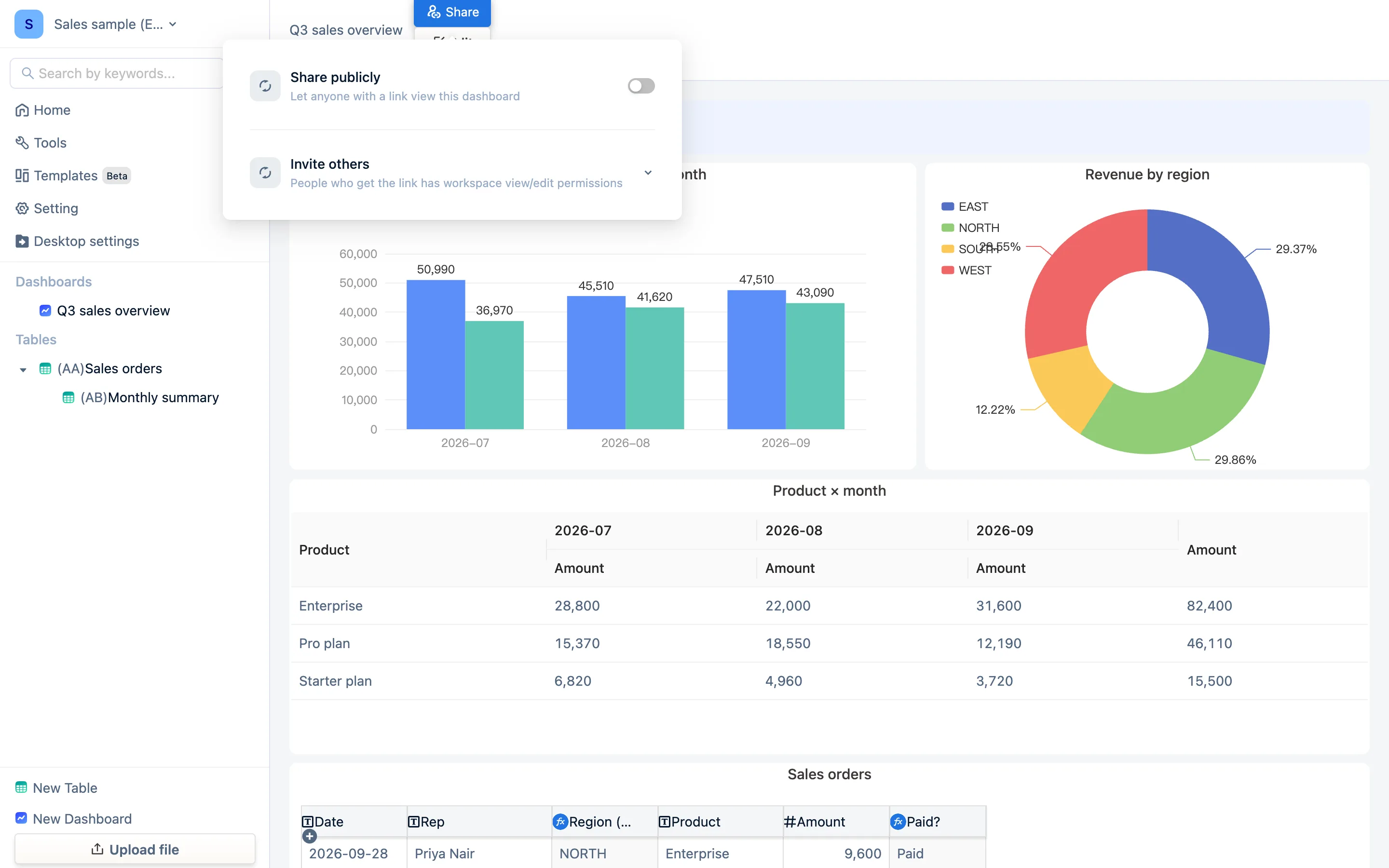 The dashboard Share panel: public dashboard, invite others, public form