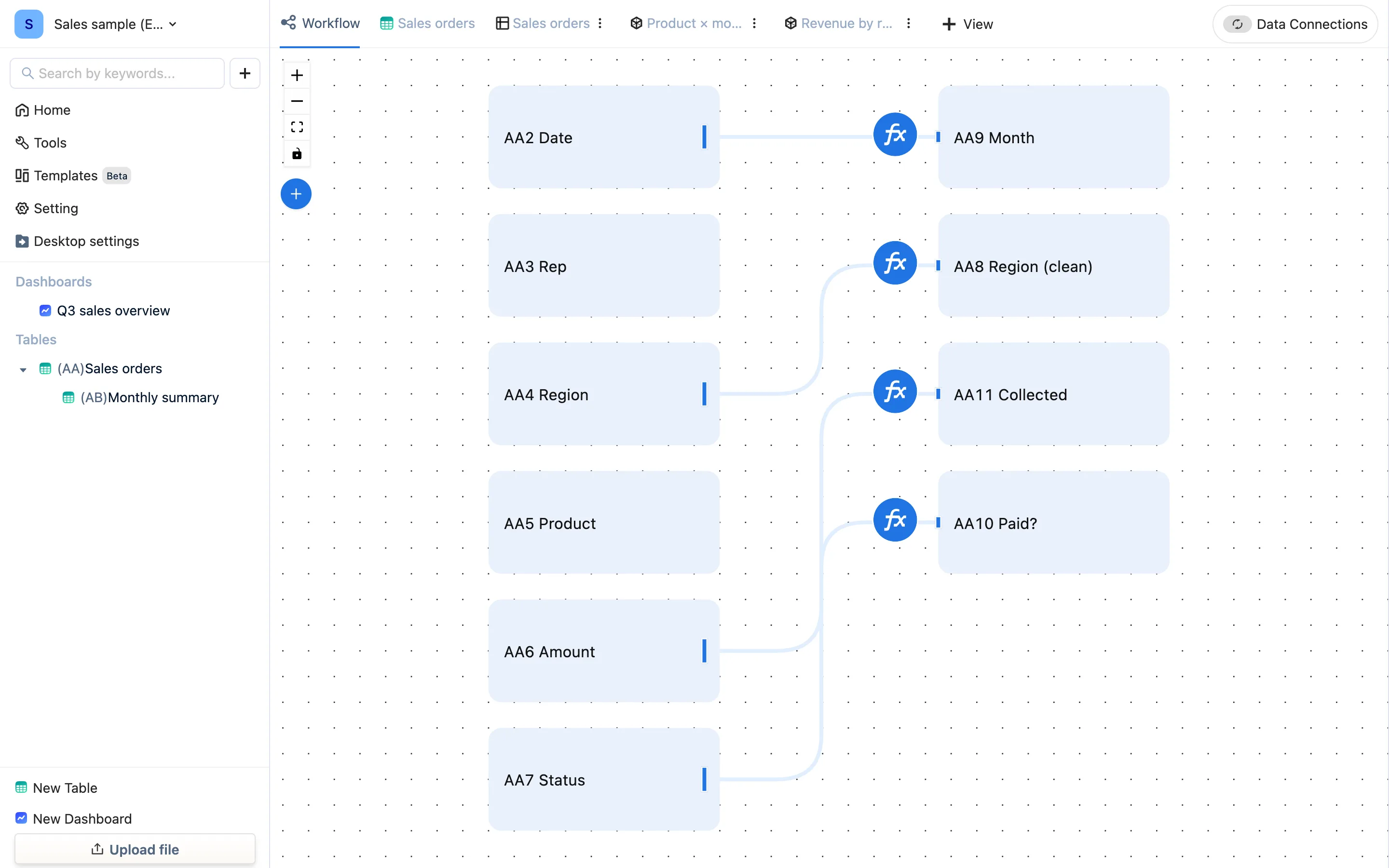 The Workflow graph: raw columns on the left, formula columns on the right, arrows for references