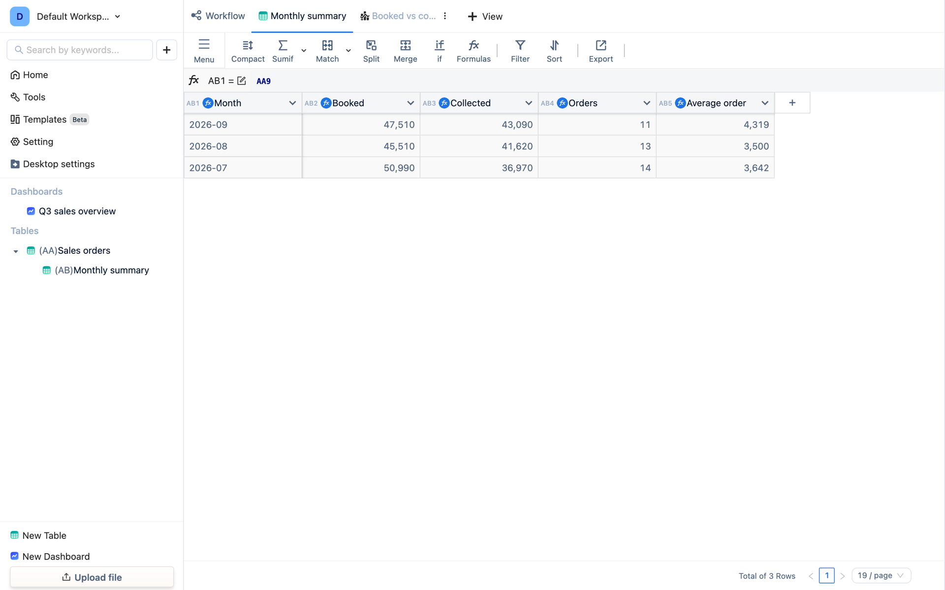 A monthly summary table in TableDI where every column is a formula: booked, collected, orders and average order per month.