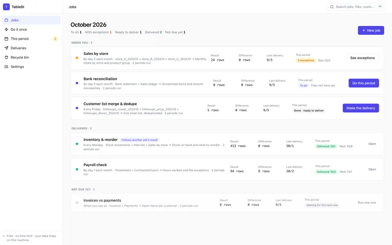 The Jobs screen: every job grouped by what it needs, one button per job.
